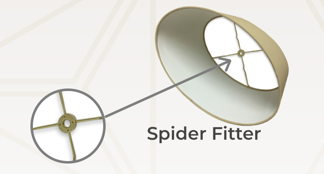 Spider fitter