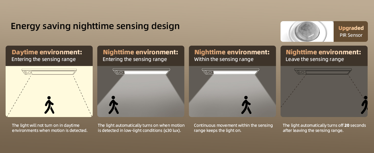 Motion Activated Cabinet Lights
