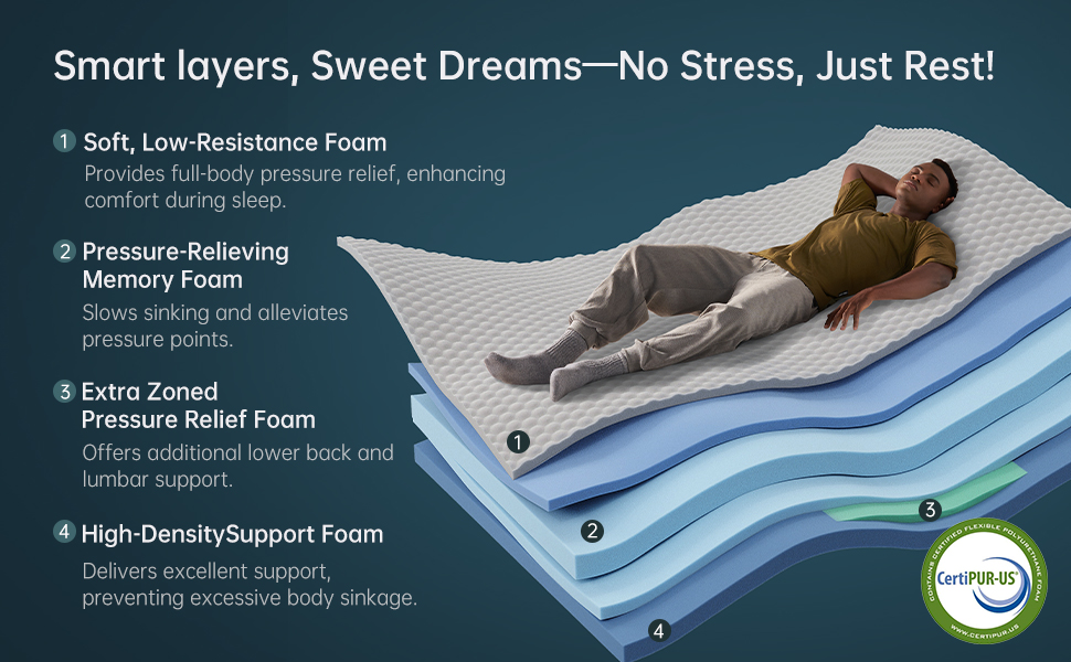 mattress