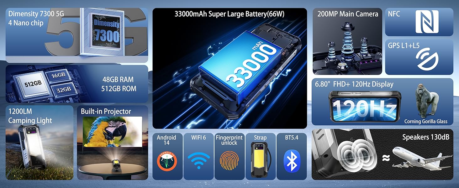 rugged smartphone