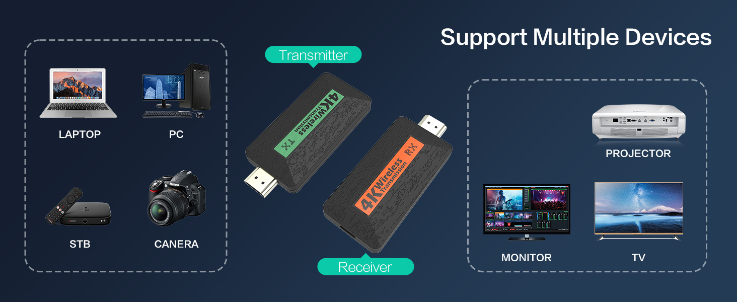 wireless hdmi transmitter and receiver 4k HSV816-3