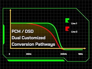 PCM / DSD Dual Customized Conversion Pathways