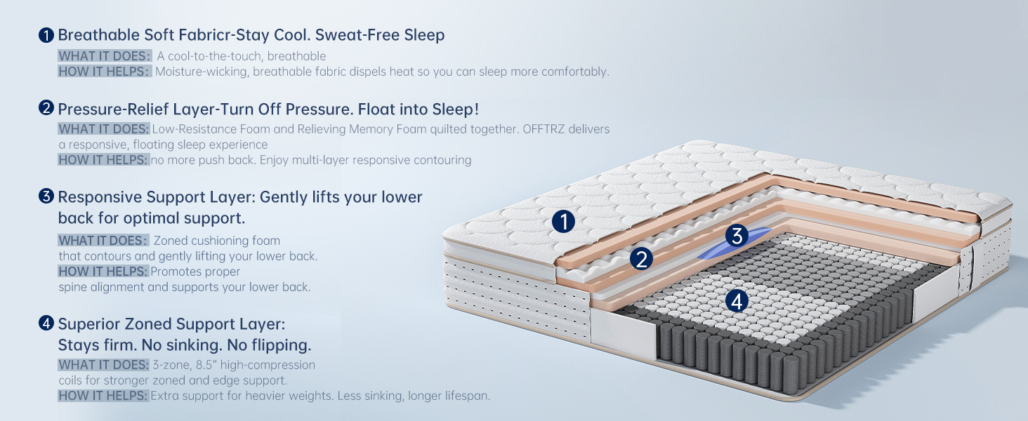 Queen Mattress Medium Firm, 12 Inch Hybrid, Motion Isolation, CertiPUR-US, No Fiberglass, Cooling