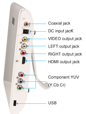 PORT OF DVD