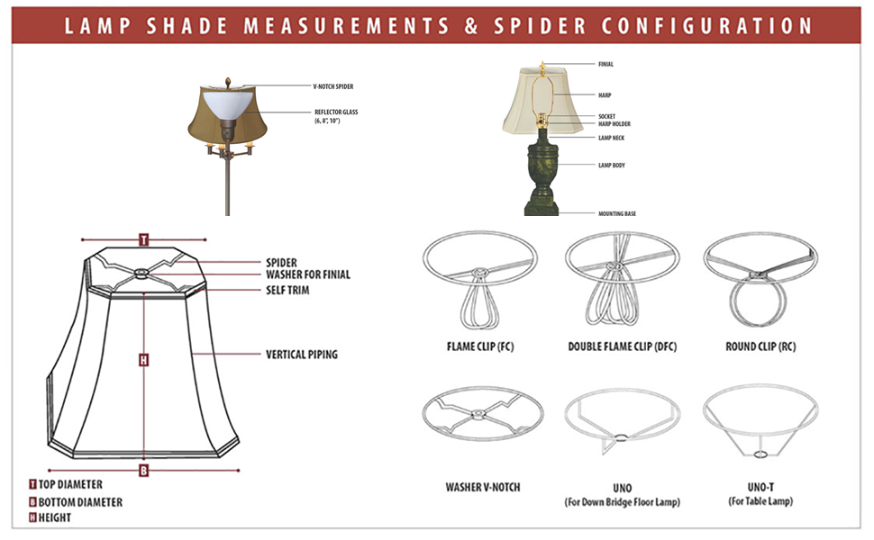 Clip Measurements for Bulb