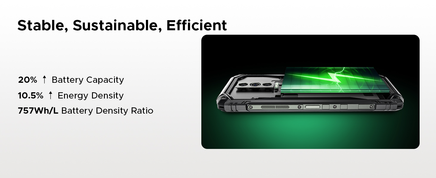 DOOGEE Blade10 Energy Android 15 Rugged Phone 4.5G,10.7mm Ultra-Thin,24GB+128GB/TF 2TB Octa Core