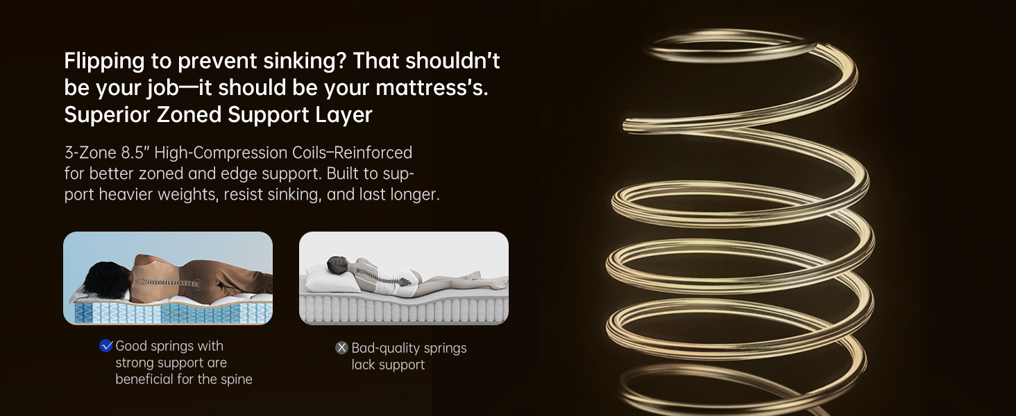 Mattress in a Box Queen, 12 Inch Hybrid, Memory Foam &amp;amp;amp; Spring, Firm Support, Edge Protection
