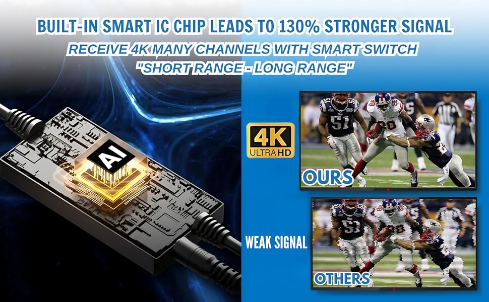 tv antenna-tv antenna indoor-antenna for smart tv-digital tv antenna-local channels-long range-hd