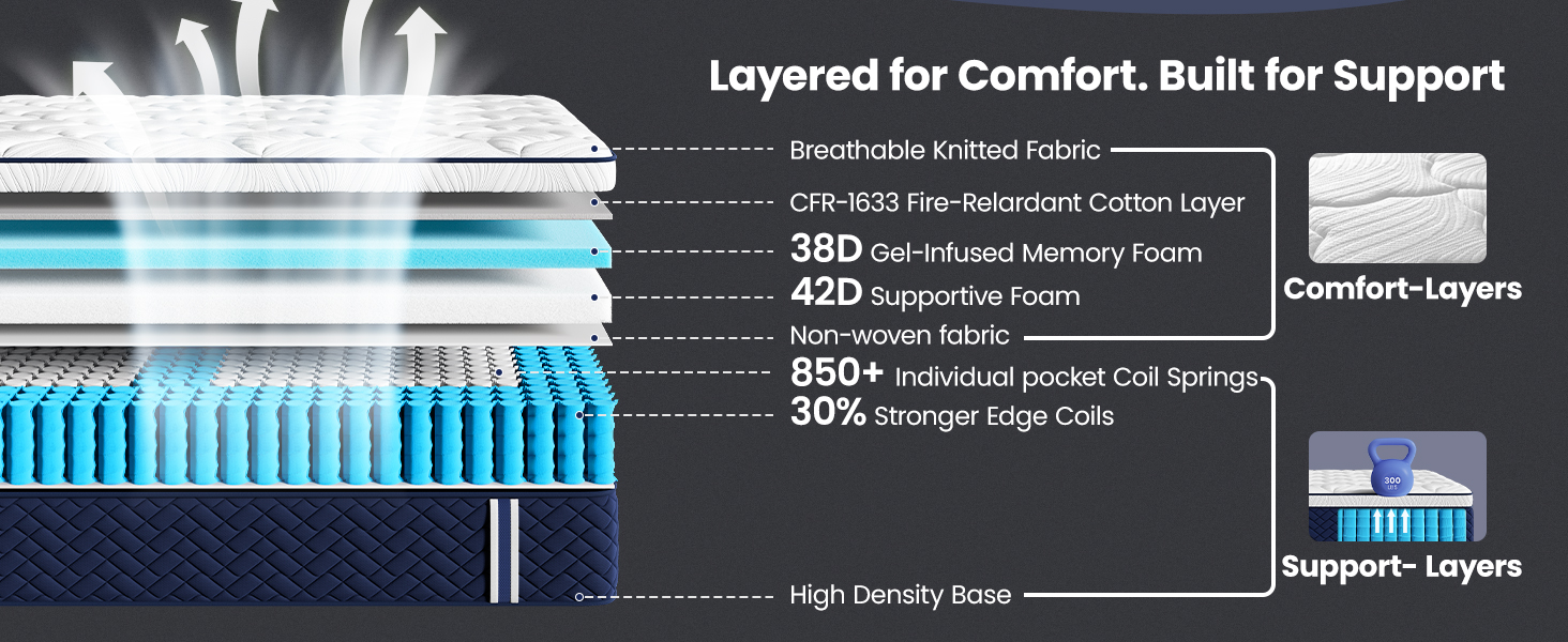 Layered for mattress