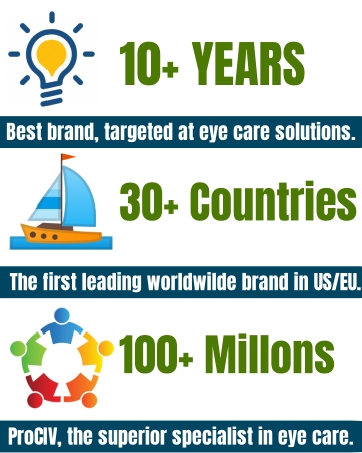 brand introduce