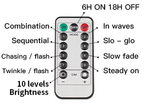 remote, timer, brightness
