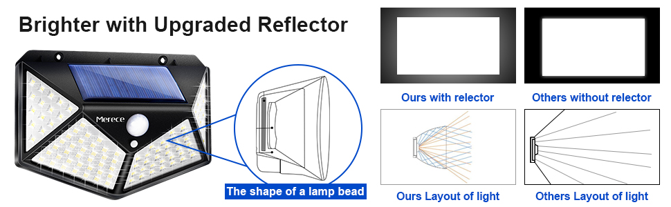 motion sensor lights outdoor