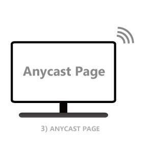 anycast connection