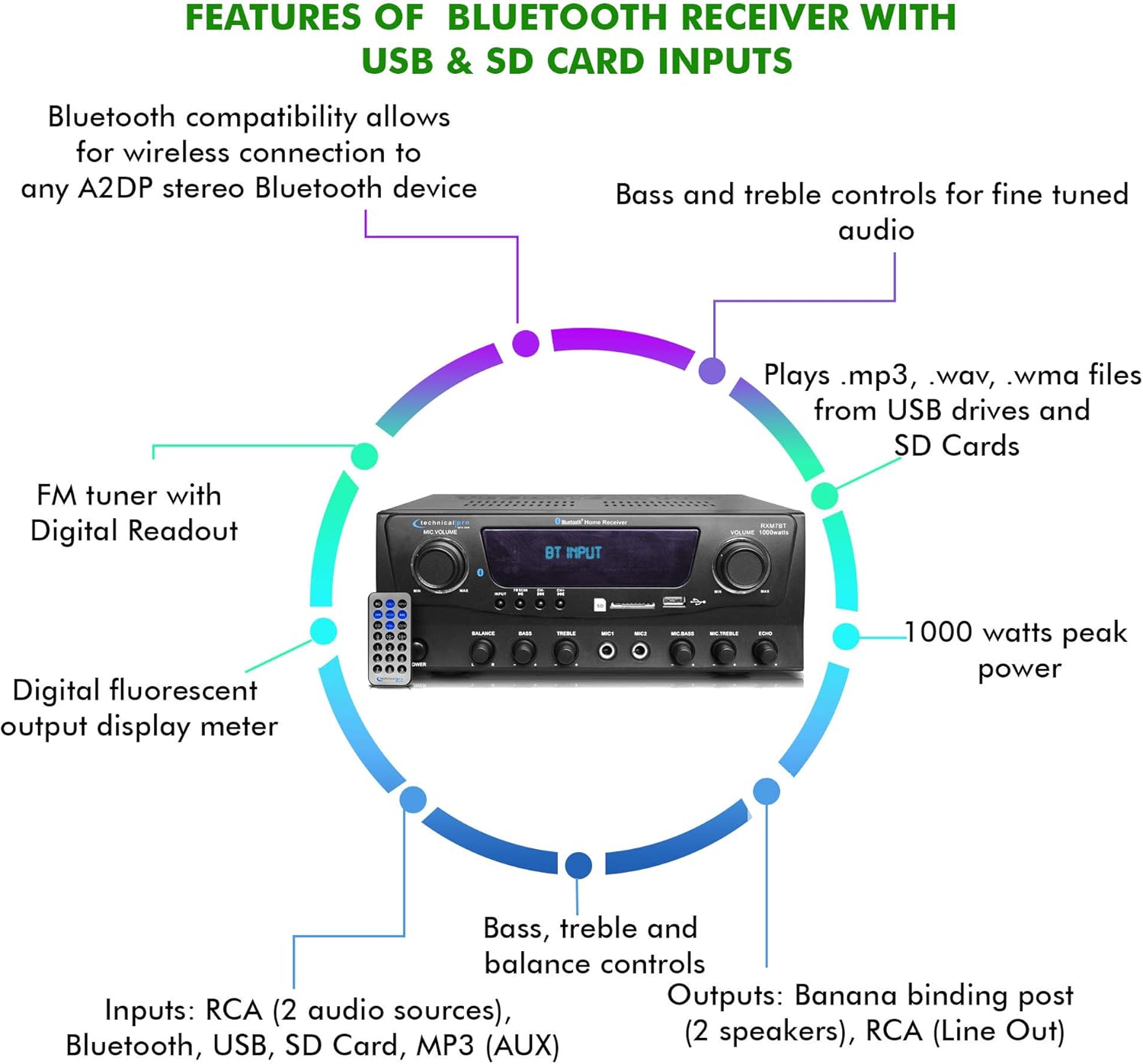 1000 Watts 2 Room Bluetooth Home Amplifier and Receiver with USB and SD Reader, (Qty 6) 6.5 Flush Mount in-Wall/in-Ceiling Stereo Speakers, Handheld Microphone with 10 Ft Cable - Image 5
