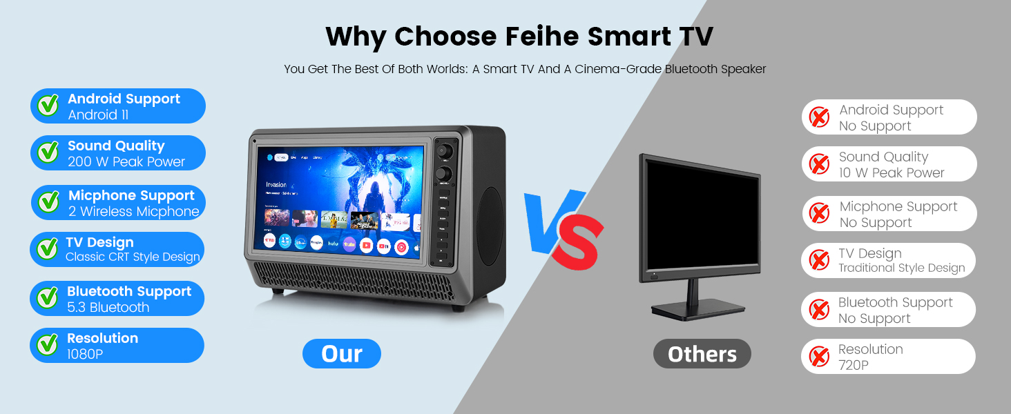 Feihe smart tv