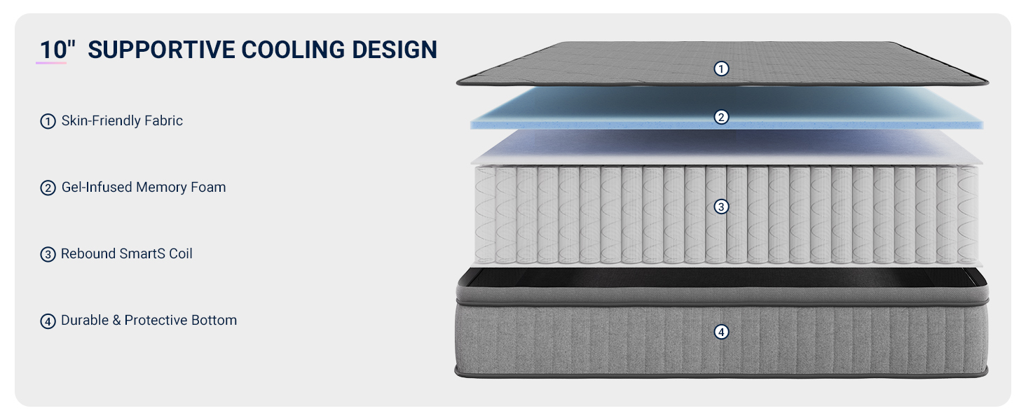 Avenco Hybrid Mattress