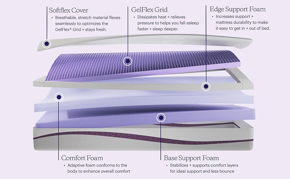 softflex cover, purple gelflex grid, comfort foam layers