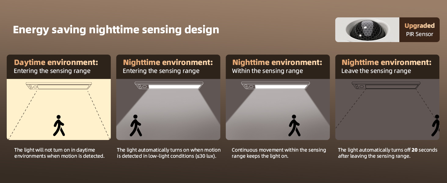 Motion-Activated Under Cabinet Lighting