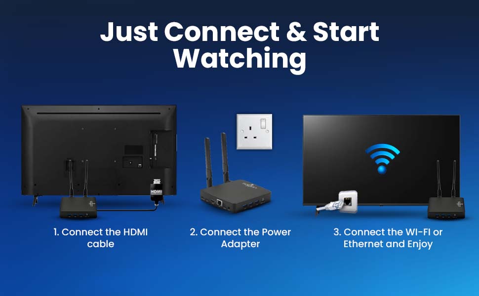 Android TV Box, Just connect and start watching