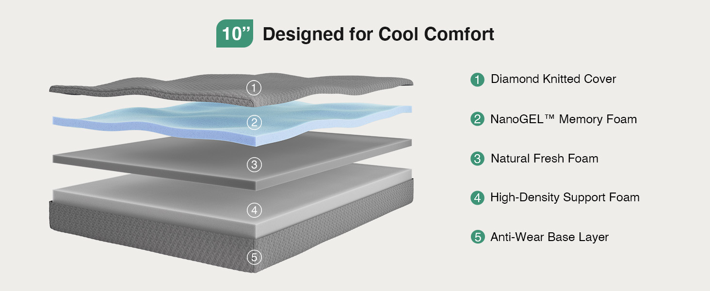 Novilla memory foam mattress