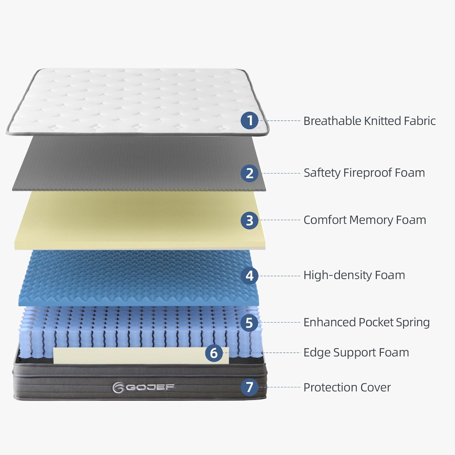 Queen Mattress, 12 Inch Queen Size Hybrid Mattress in a Box with Independent Pocket Spring - Zoned Support, Soft and Comfortable, Pressure Relief, Medium Firmness, CertiPUR-US Certified - Image 5