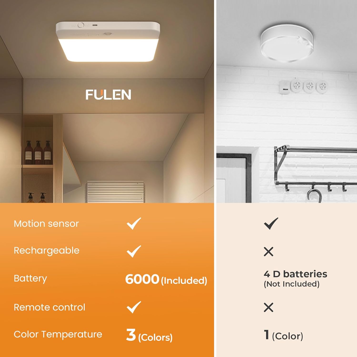 FULEN Motion Sensor Ceiling Light Fixture, Cordless Closet Light Battery Operated, Rechargeable Magnetic Mount LED Shower Light for Bathroom,Stairs,Garage,Hallway,3 Color Temperatures,Remote Control - Image 2