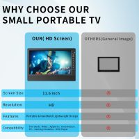 Feihe 12-Inch Portable Small TV with HD Display, HDMI and USB Ports | Built-in Digital Tuner and Compact Design for Home, Kitchen, RV, and Travel Use - Image 8