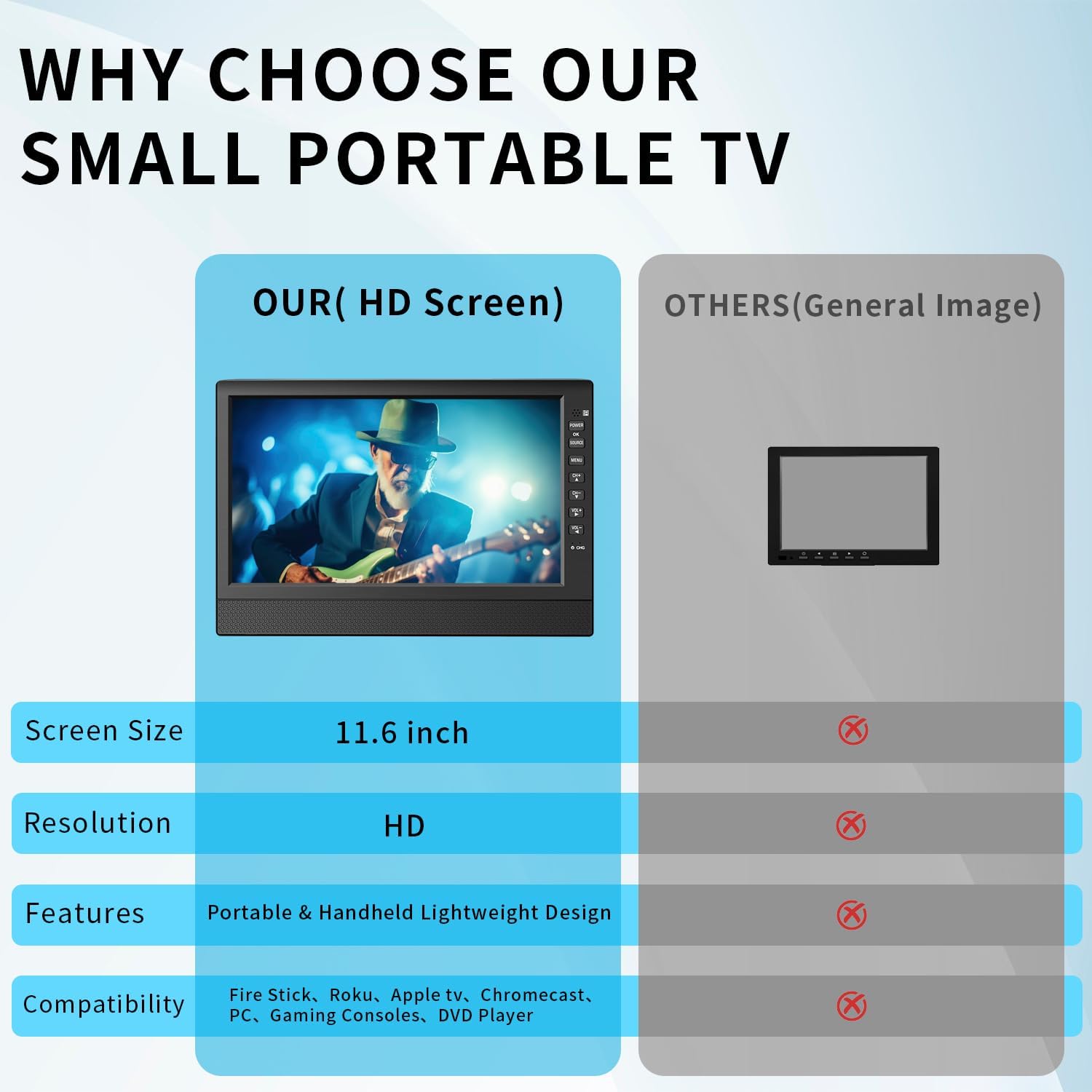 Feihe 12-Inch Portable Small TV with HD Display, HDMI and USB Ports | Built-in Digital Tuner and Compact Design for Home, Kitchen, RV, and Travel Use - Image 8