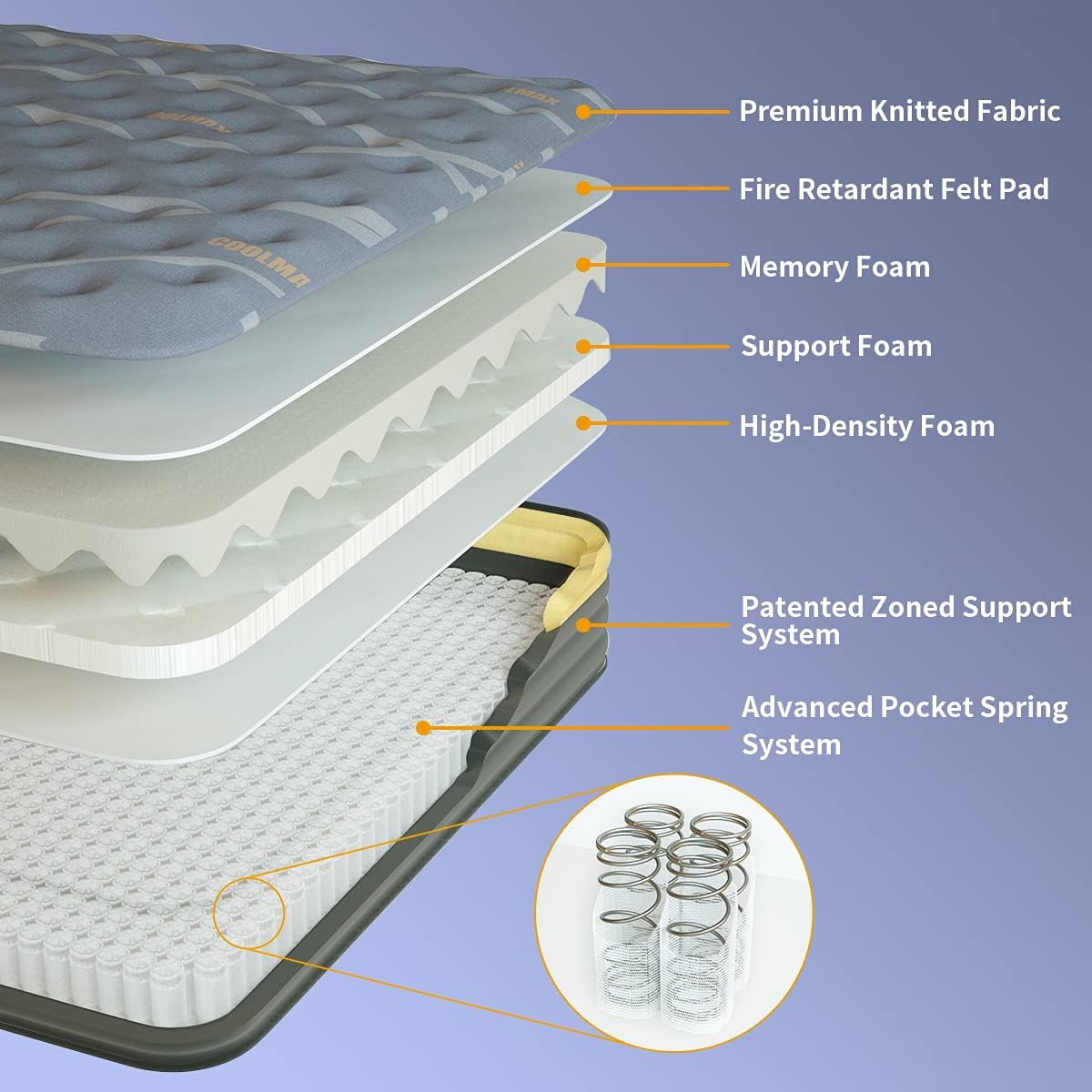 Elfreda Short Queen Mattress, 12 inch Pillow Top Pocket Spring Hybrid RV Mattress, Memory Foam Innersprings Medium Firm,Supportive Pressure Relief 74''x60 Camper in a Bag - Image 3
