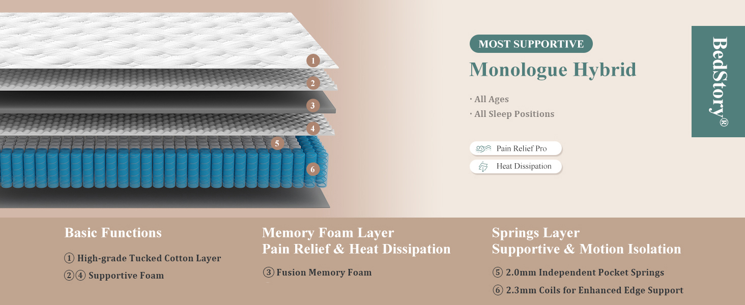 innerspring mattress