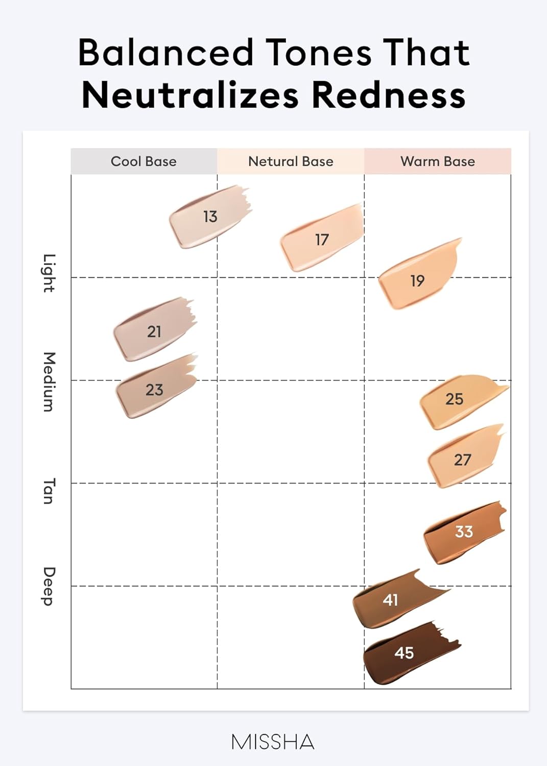MISSHA M PERFECT COVER SERUM BB CREAM No.21 Light Beige - Light with Cool Undertone, BB Cream by Cardi B Pick, Skin Tint, Tinted Moisturizer, Skin Care Foundation Makeup, Korean Makeup,1.18 Fl oz - Image 7
