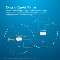 Lutron Caseta Smart Lighting Smart Hub Repeater, Expands The Range of Caseta Up to 60 Feet, Works w/ Alexa, Apple Homekit, Google Home, PD-REP-WH, White - Image 3