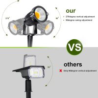 5W Low Voltage Landscape Lights Outdoor 12V AC/DC LED Landscape Lighting 3000K Warm White Waterproof Garden Spotlights 500LM COB Landscape Pathway Lights for Yard,Tree (8Pack with Connectors) - Image 3