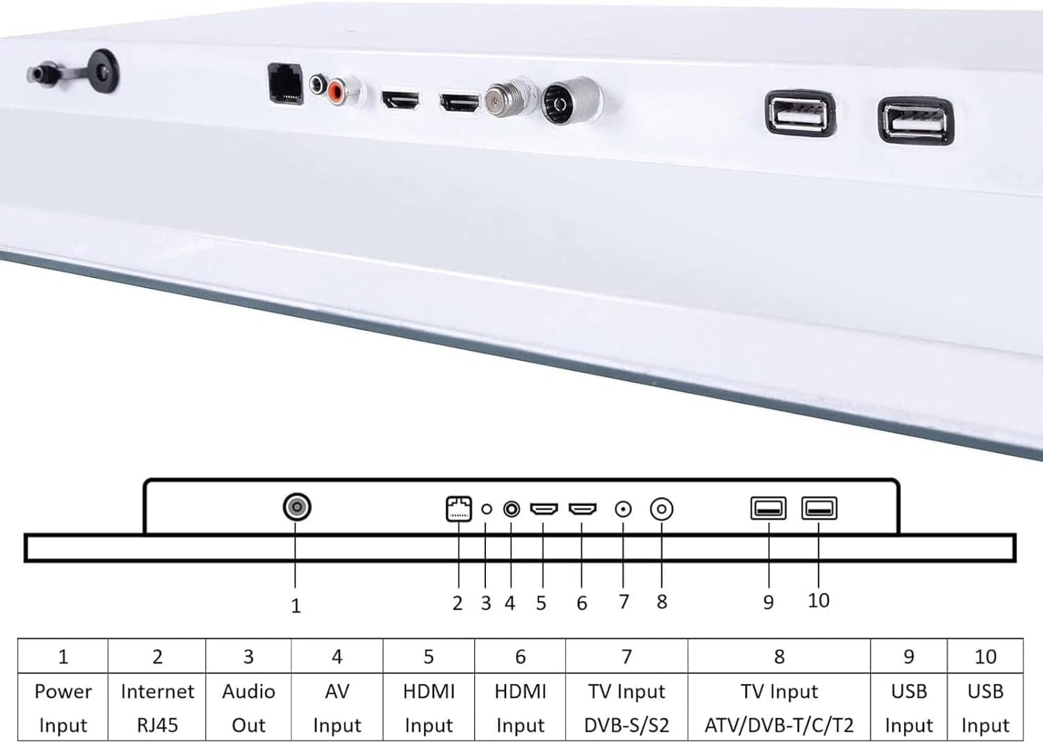 elecsung 18.5 inch Smart White TV for Bathroom,Waterproof TV ATSC Tunner Android 11.0 for Hotel/Kitchen,Built-in Speakers,Wi-fi and Bluetooth,W185,Model 2024 - Image 4