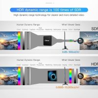 Android tv Box 10.0, H616 Quad-core 4GB RAM 128GB ROM Smart Android Box,Support 6K,3D,2.4G/5.0GHz Dual WiFi,10/100M Ethernet,Bluetooth 5.0,HDMI 2.0,H.265 Media Player - Image 6