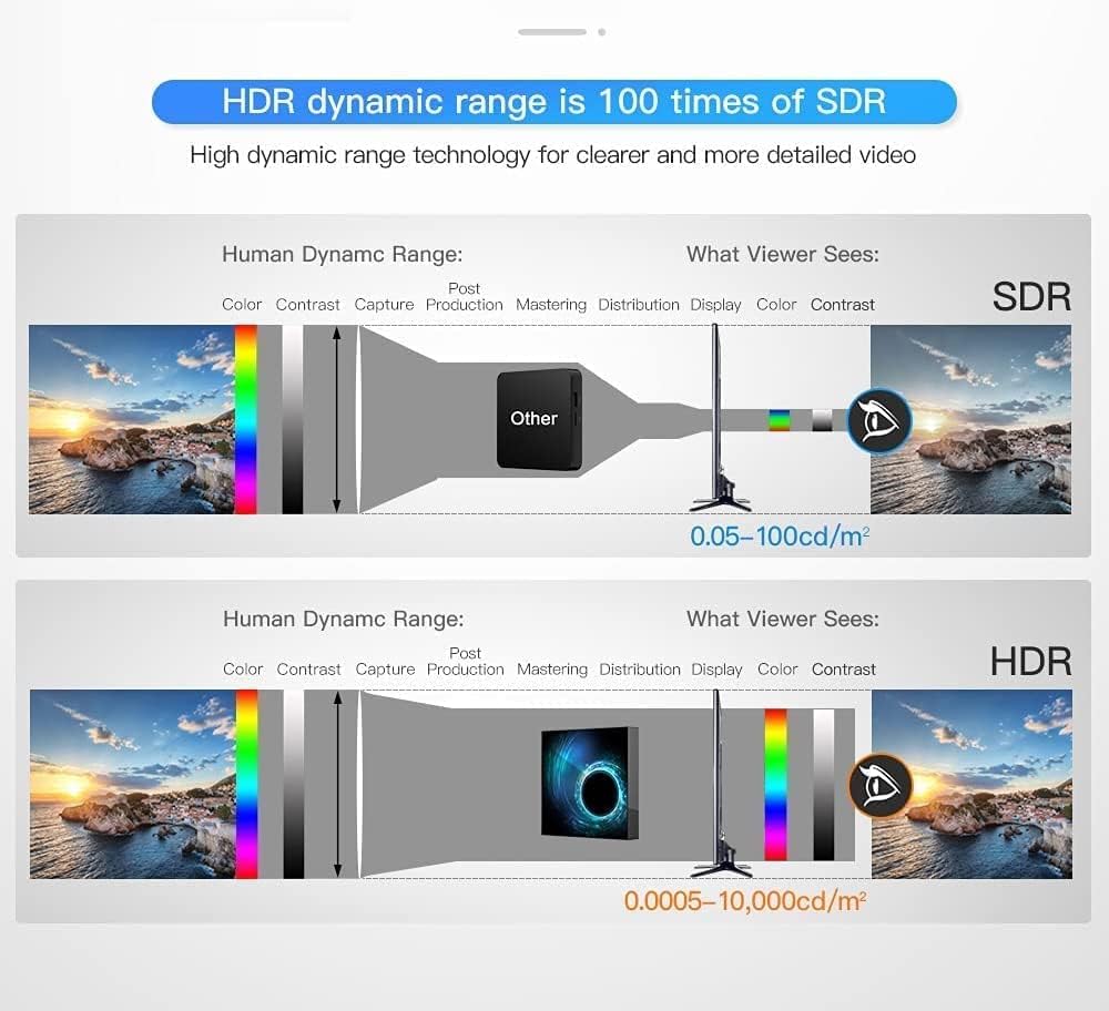 Android tv Box 10.0, H616 Quad-core 4GB RAM 128GB ROM Smart Android Box,Support 6K,3D,2.4G/5.0GHz Dual WiFi,10/100M Ethernet,Bluetooth 5.0,HDMI 2.0,H.265 Media Player - Image 6