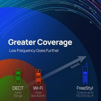 EnGenius FreeStyl 2, Extreme Long Range, Expandable up to (9) Handsets, 900 MHz, Analog Cordless Phone with 2-Way Radio for Broadcast/Intercom, Coverage up to 100,000 sq ft, Built-in RSSI Tools… - Image 3