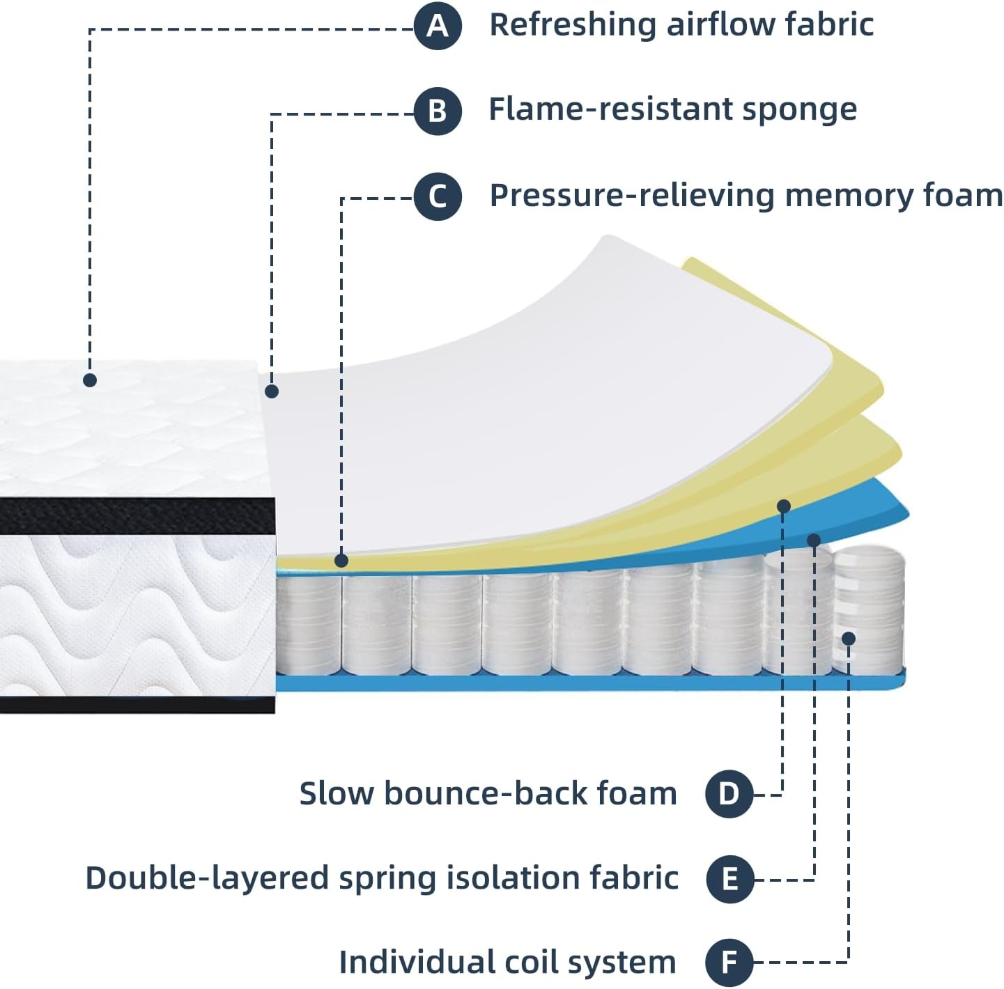 Full Size Mattress 10 Inch | Full Mattresses in a Box Hybrid | Medium Firm Feel Memory Foam and Individual Pocket Springs | Fiberglass Free Bed Matress | Breathable | CertiPUR-US | Upgrade - Image 2