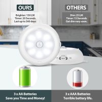 BLS Motion Sensor Light Indoor, LED Night Light Closet Lights, Under Cabinet Battery Powered Ceiling Lights, AA Battery Operated Stick on Wireless Puck Lights for Wall, Step, Stair, Dimmable (3 Pack) - Image 4