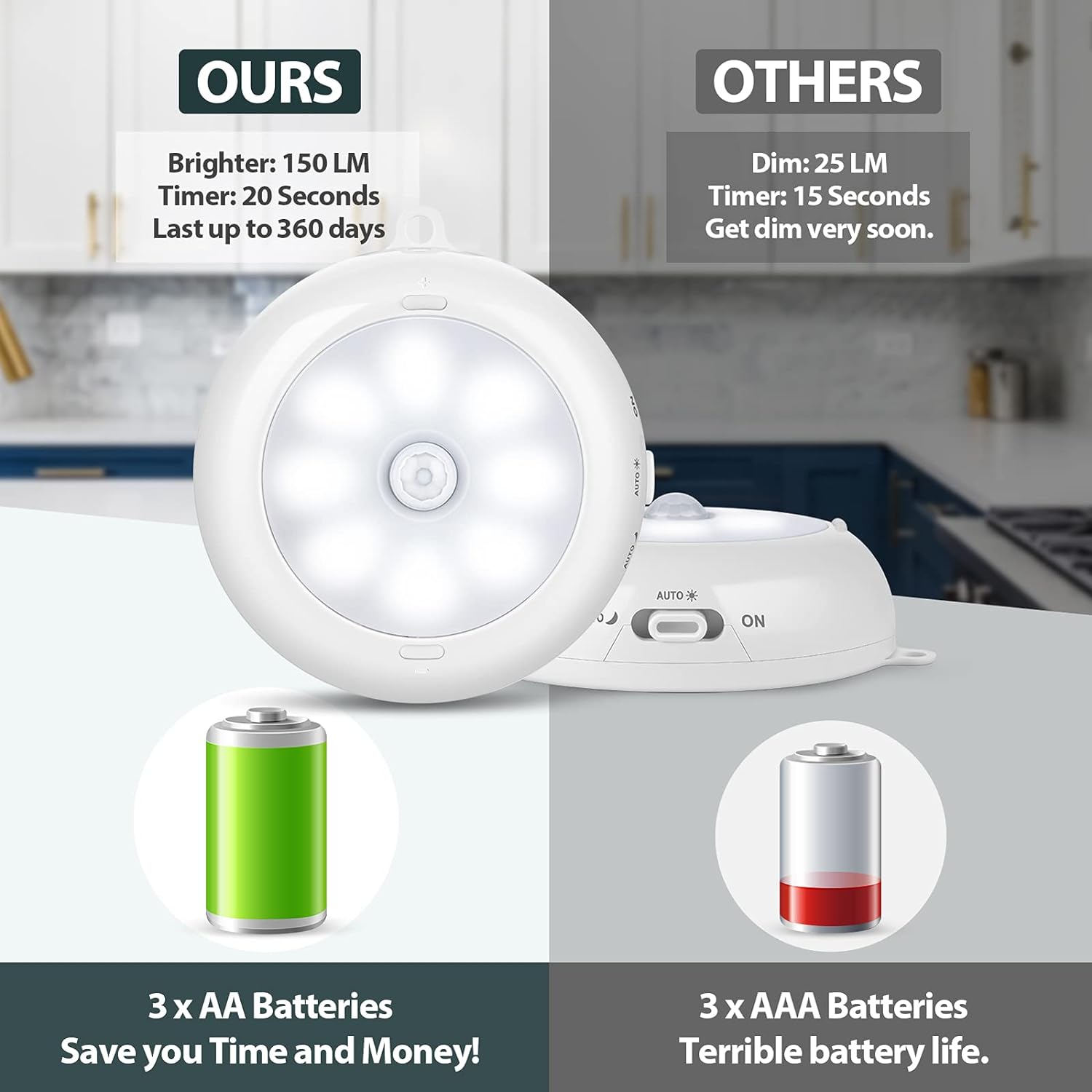 BLS Motion Sensor Light Indoor, LED Night Light Closet Lights, Under Cabinet Battery Powered Ceiling Lights, AA Battery Operated Stick on Wireless Puck Lights for Wall, Step, Stair, Dimmable (3 Pack) - Image 4