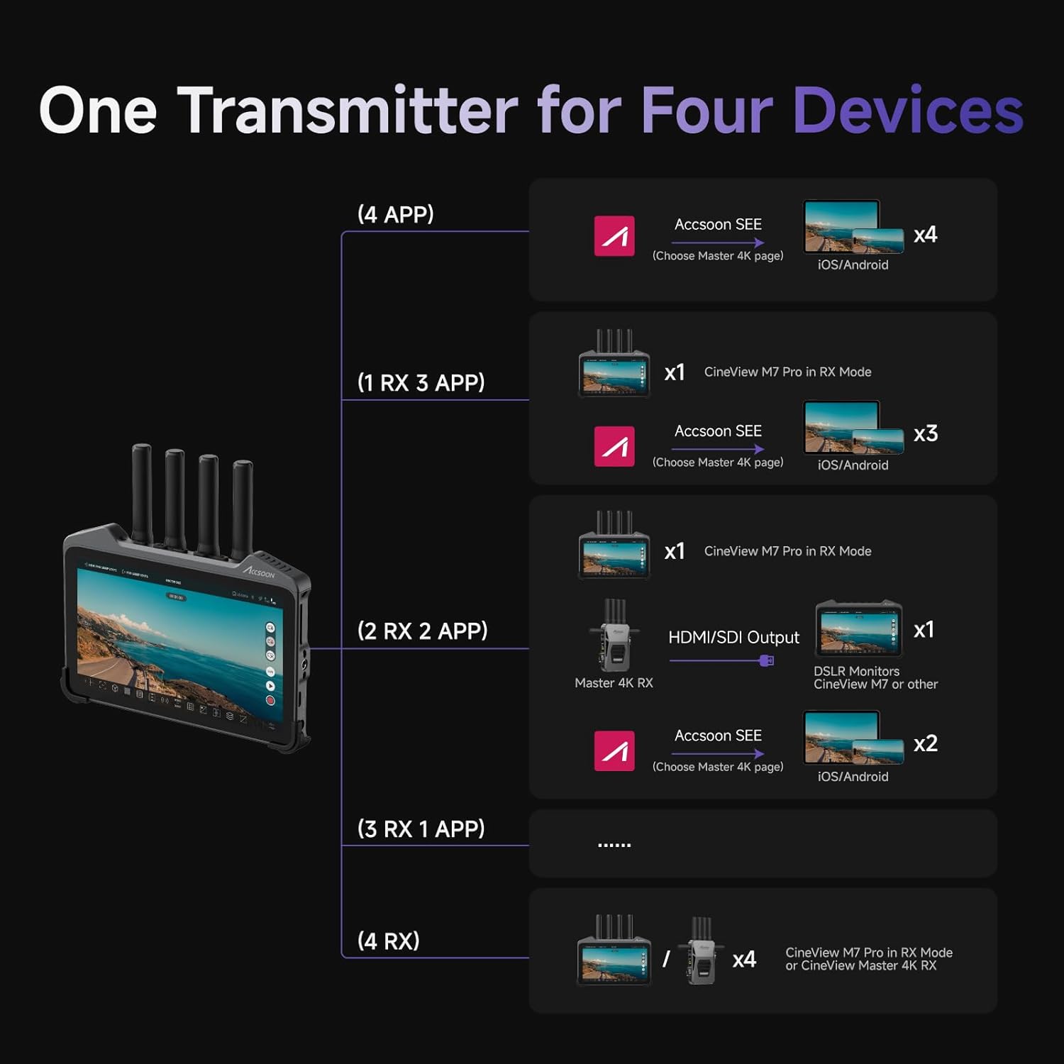 Accsoon CineView M7 Pro 4K60 Wireless Video Transmitter&Receiver&7 Inch Camera Monitor with 3D LUT, Dual-Band SDI HDMI 1200ft Range 25ms Lat., 10 App Monitoring, Pair CineView Master 4K TX&RX/HE/SE TX - Image 7