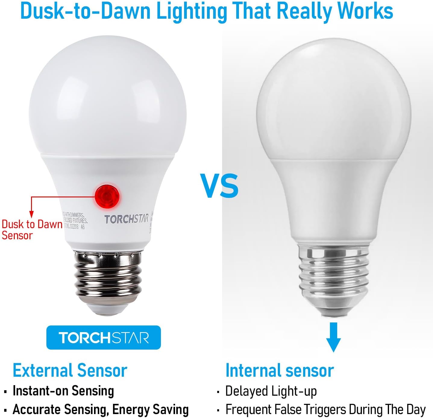 TORCHSTAR Dusk to Dawn Light Bulbs Outdoor, Sensor A19 LED Light Bulb, Auto on/Off Photocell Automatic for Outdoor Lighting, 5000K, Pack of 4 - Image 3