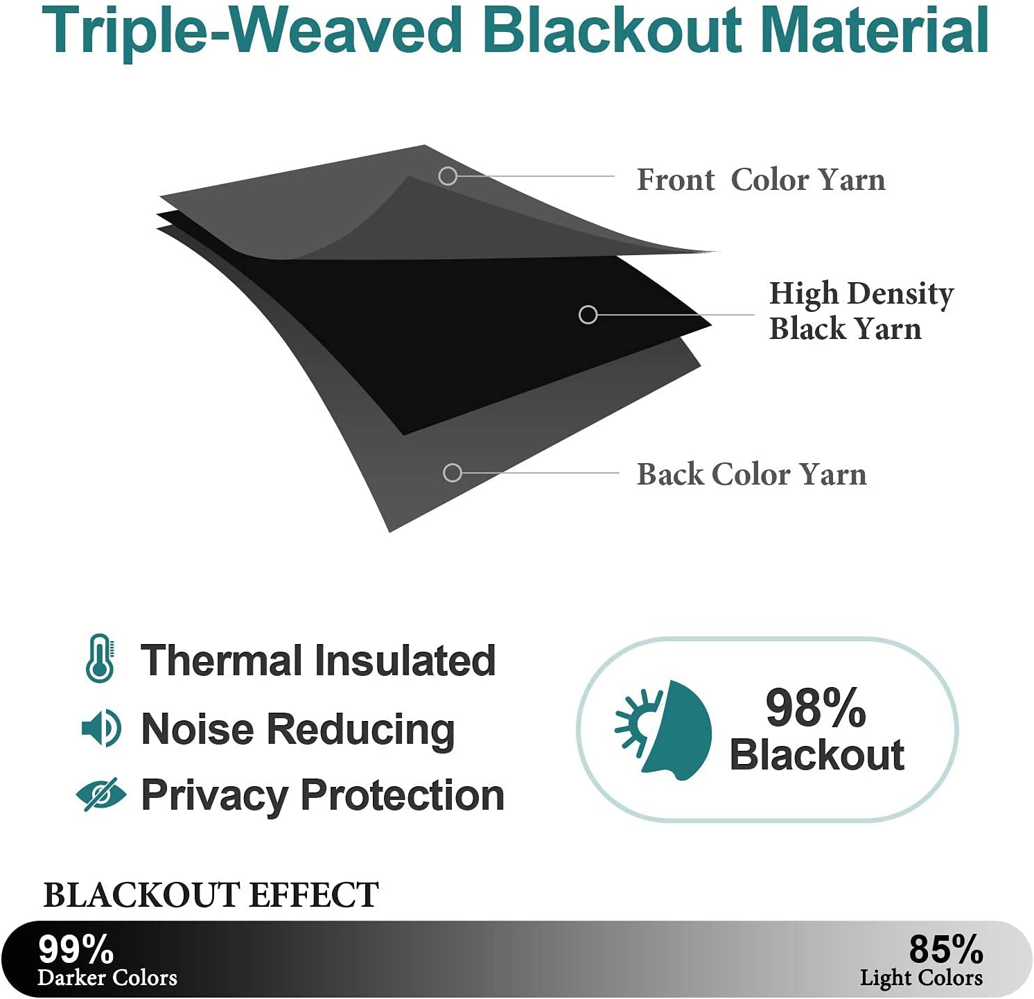 ChrisDowa Grommet Blackout Curtains for Bedroom and Living Room - 2 Panels Set Thermal Insulated Room Darkening Curtains (Dark Grey, 42 x 63 Inch) - Image 5
