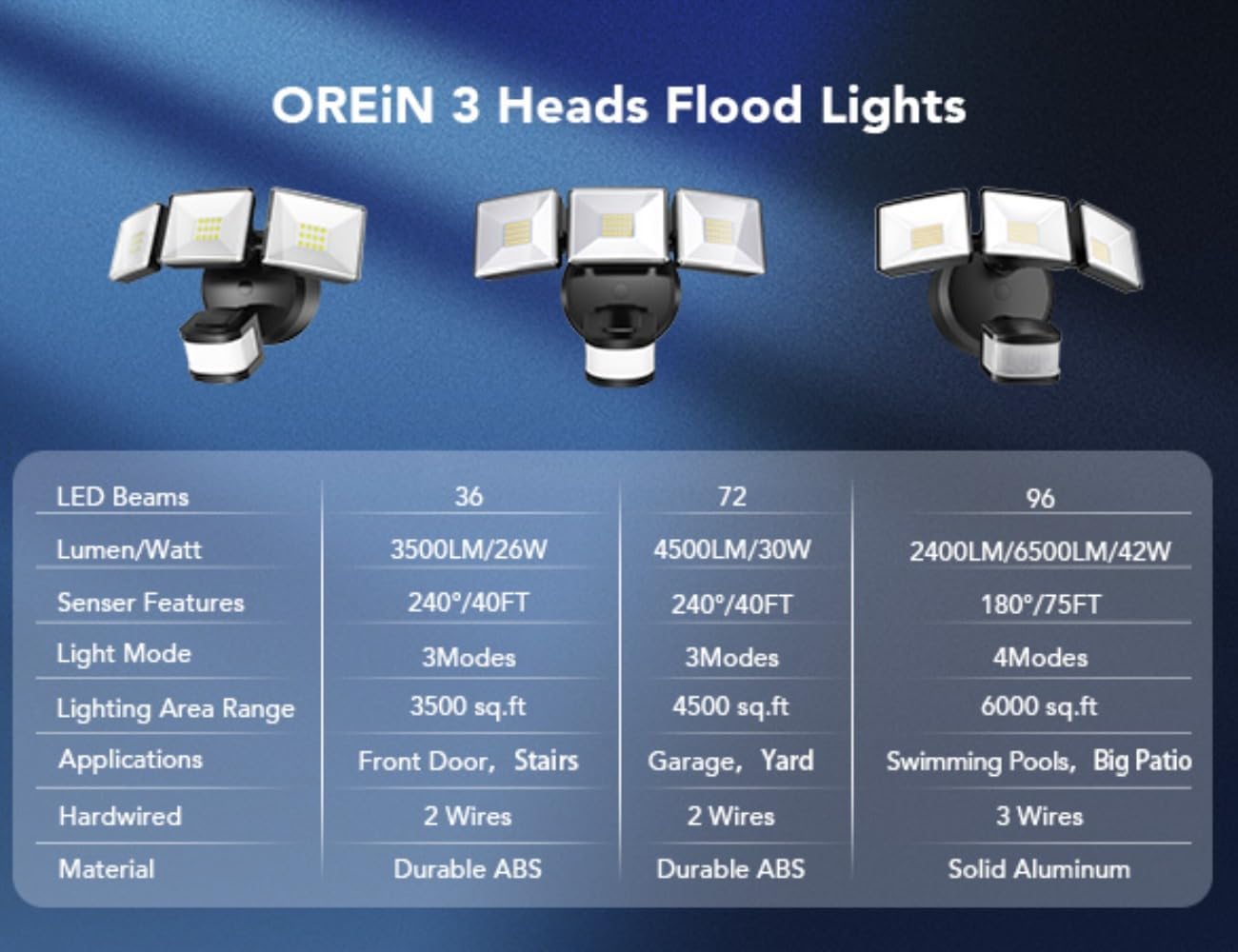 OREiN 3500LM/26W Flood Lights Outdoor, 240°/40FT Big Motion Sensor Outdoor Lights Dusk to Dawn Security Lights IP65 Waterproof 3 Modes for Outside 3500SQ.FT Front Door, Garage, Black (Hardwired) - Image 6