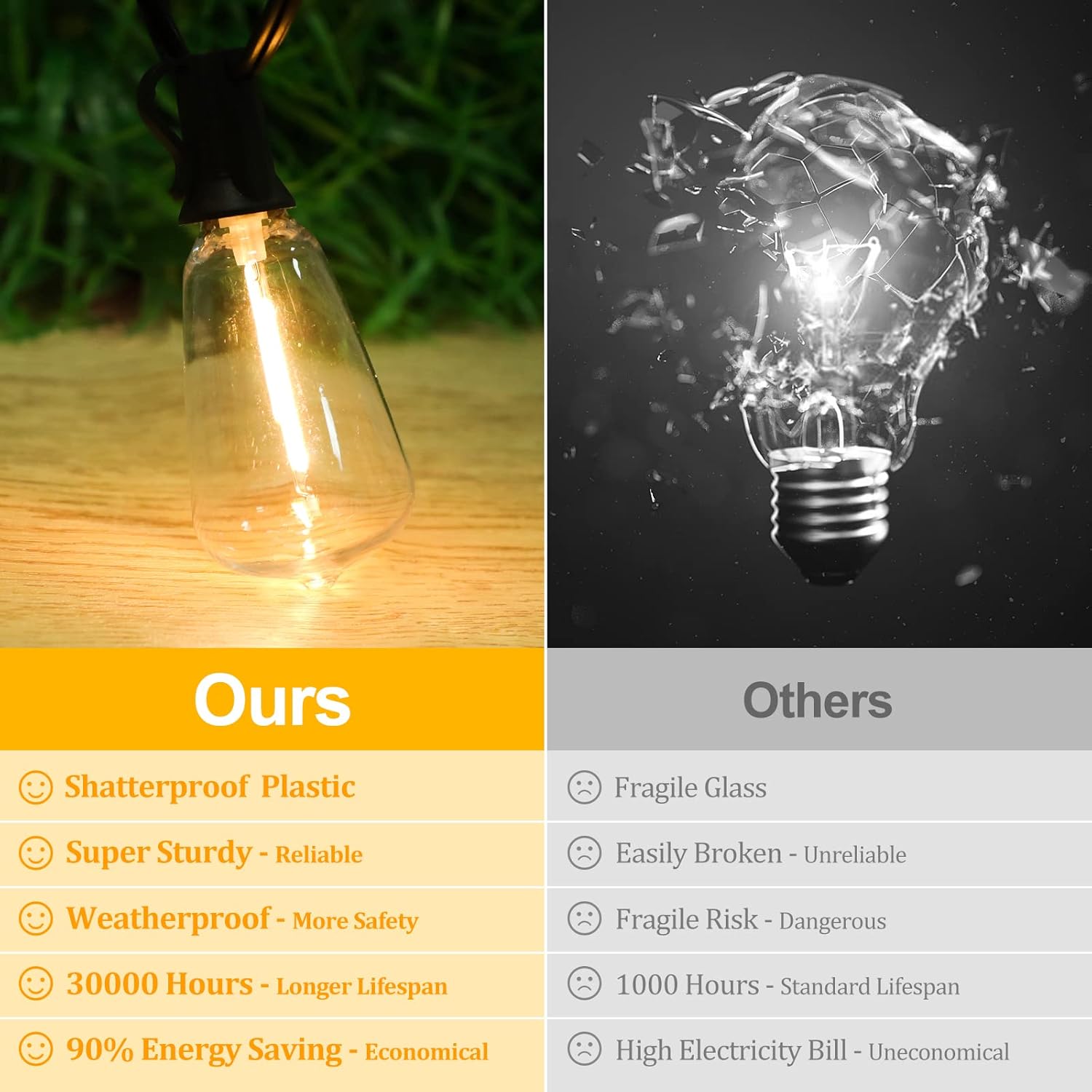 Brightever LED Outdoor String Lights 60FT with 32 Shatterproof ST38 Vintage Edison Bulbs, Outside Hanging Lights Waterproof for Patio, Porch, Deck, Garden, Backyard, Balcony, 2700K Dimmable - Image 2