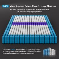 BedStory Firm King Size Mattress 14 Inch, Luxury Hybrid Mattress in a Box for Zoned Pressure and Pain Relief, Signature Collection Deep Sleep Mattresses, Forever Warranty,365 Nights Trial - Image 6