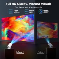 [ Built-in Google TV & Voice Control] WISHOLY Mini Projector with WiFi and Bluetooth, Built-in Streaming Apps, Portable Movie Projector 4K with 180° Rotatable for Outdoor, Home Theater, Movie Night - Image 9