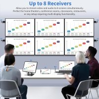 Wireless HDMI transmitter and 4 receivers, 2025 upgraded multi TV extender, plug and play, 5.8G/ 2.4G@60Hz 165FT,HDMI Wireless splitter transfers of videos from laptops/camera to multiple TVs/monitors - Image 2