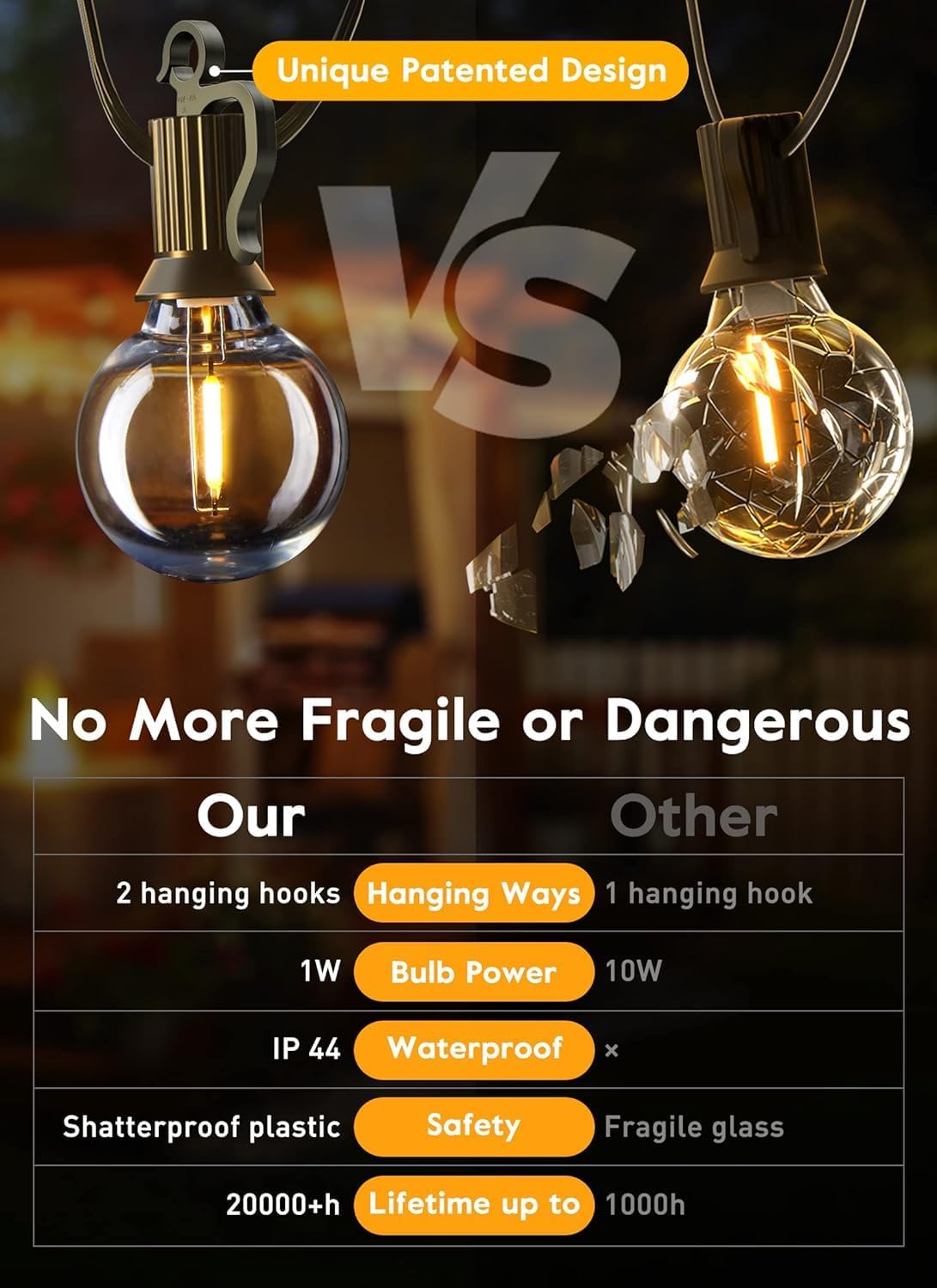 Brightown Led String Lights Outdoor 55Ft G40 Patio Lights with 52 Led Shatterproof Bulbs(2 Spare), Waterproof Led Globe Hanging Lights for Backyard Porch Bistro Balcony Decor, E12 Socket, 2200K - Image 3