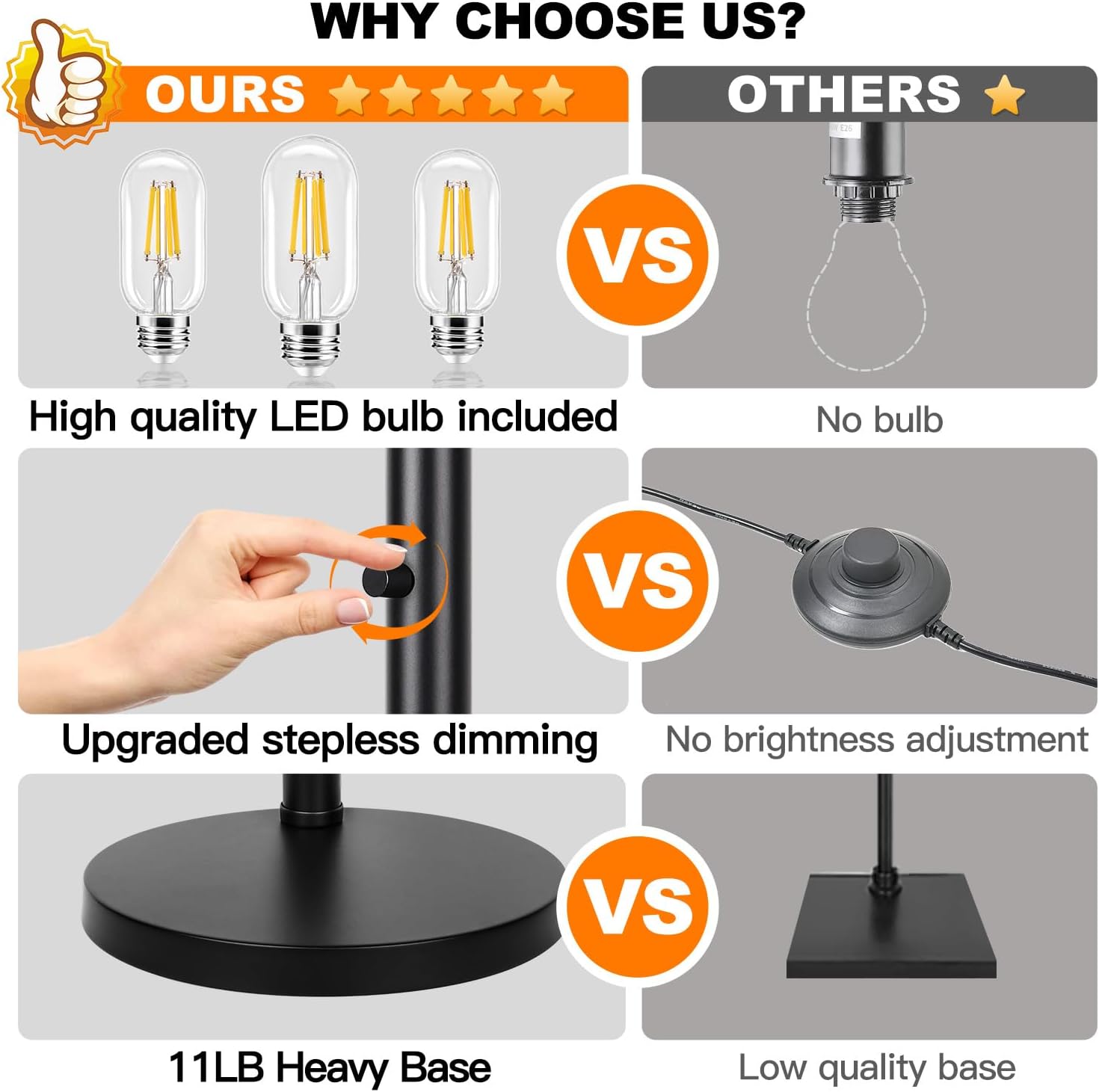 Dimmable Floor Lamp, 3 Lights Arc Floor Lamps for Living Room, Modern Tall Standing Tree Lamp with Gray Linen Shade & Heavy Base, Large Floor Lamp for Bedroom Office, 3x1000 LM LED Bulbs Included - Image 6